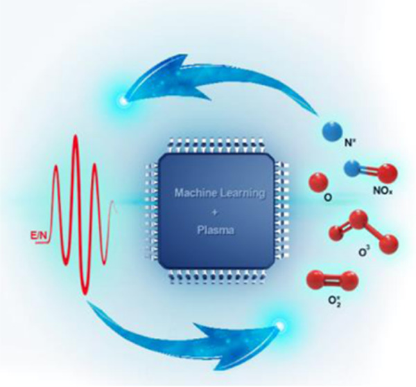 Tailoring electric field signals of nonequilibrium discharges by the deep learning method and physical corrections