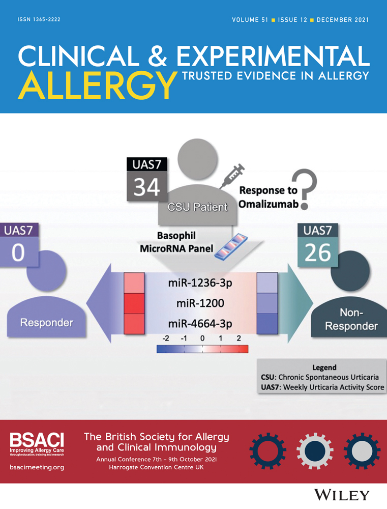 Increased nasal epithelial cell responsiveness to IL‐17A in paediatric asthmatics with low blood neutrophil count, low traffic‐related air pollution exposure and good asthma control