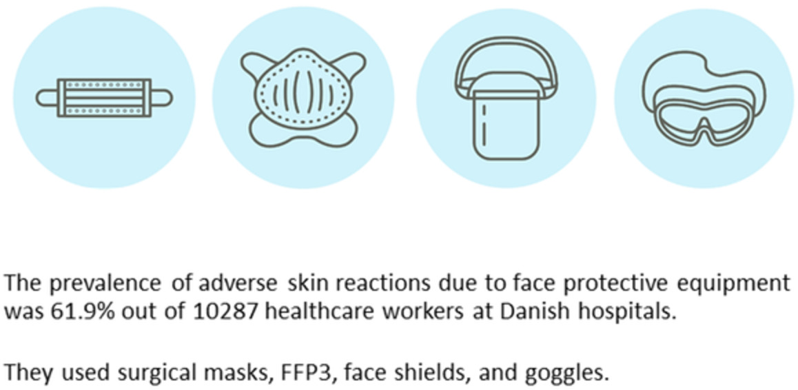 Adverse skin reactions among health care workers using face personal protective equipment during the coronavirus disease 2019 pandemic: A cross‐sectional survey of six hospitals in Denmark