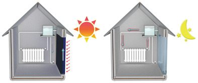 A Solar Water‐Heating Smart Window by Integration of the Water Flow System and the Electrochromic Window Based on Reversible Metal Electrodeposition