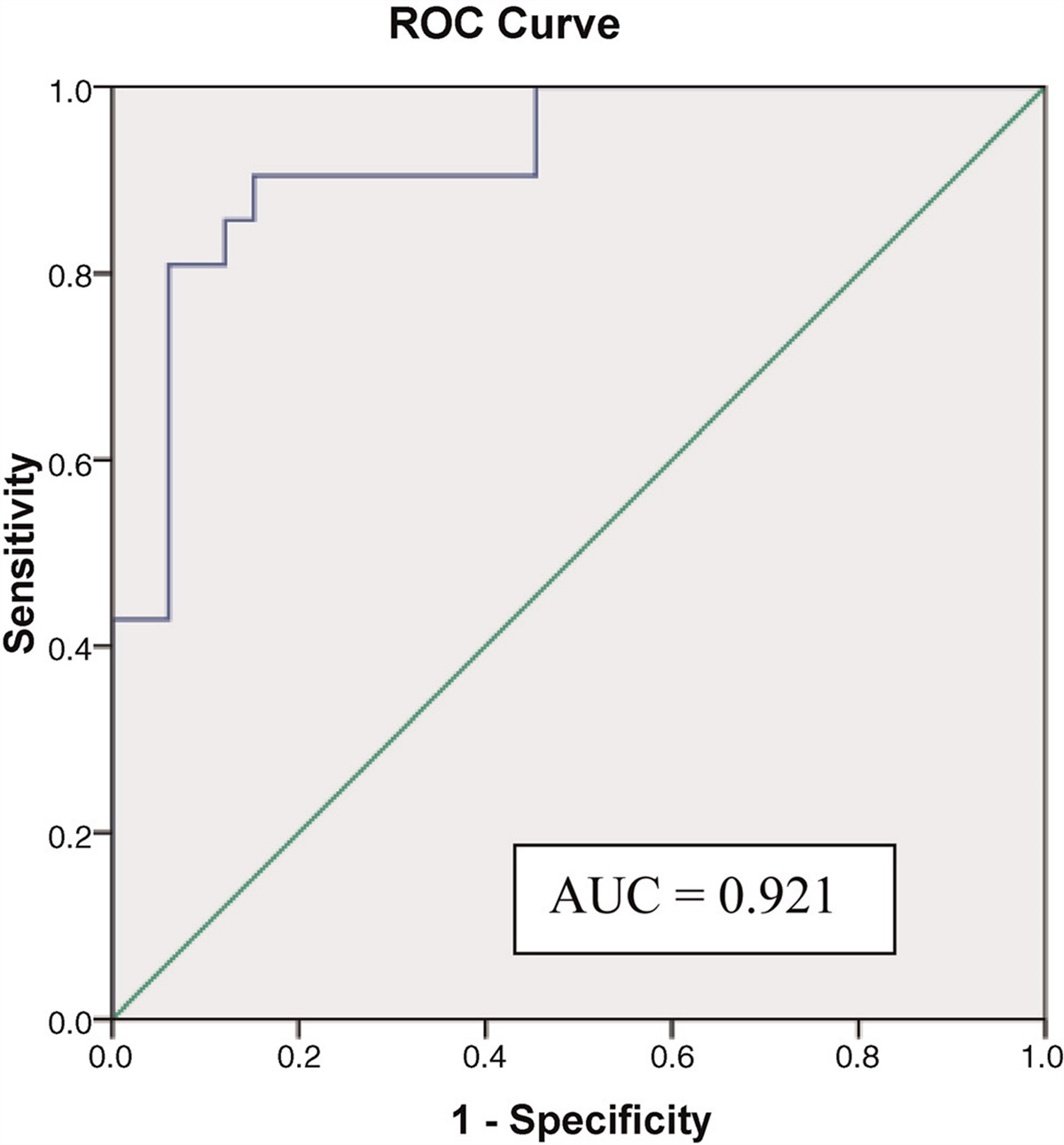 The Role of Urine Liver Fatty Acid Binding Protein in Early Detection of Acute Kidney Injury in Septic Patient