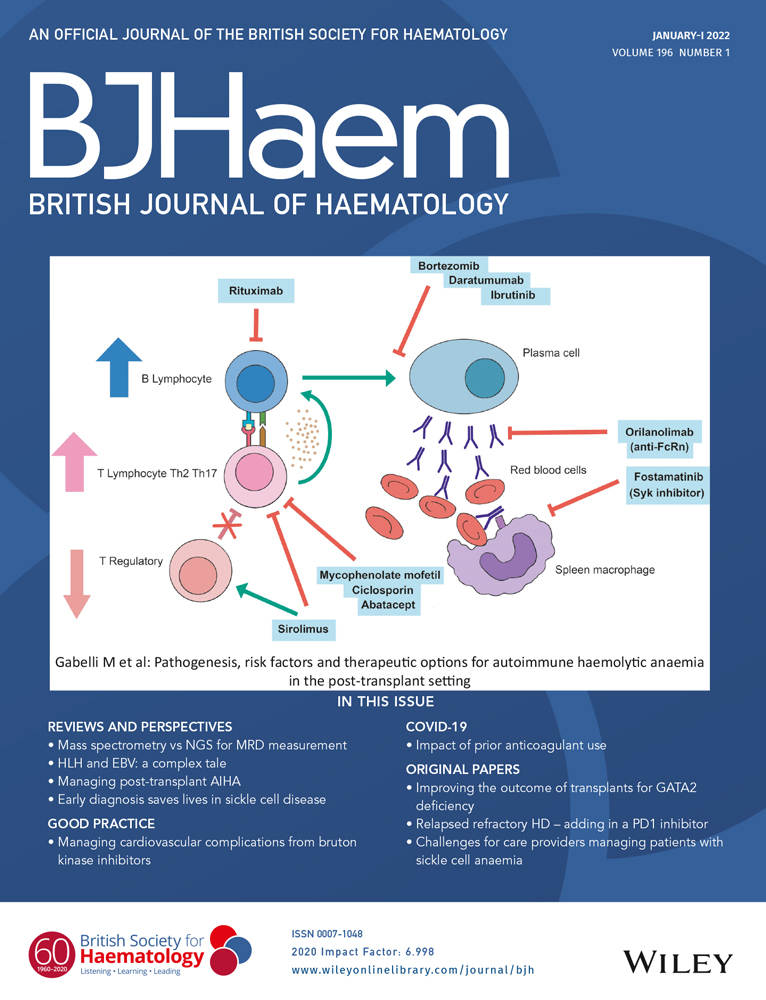 COVID‐19 Vaccine Failure in Chronic Lymphocytic Leukaemia and Monoclonal B‐Lymphocytosis; Humoral and Cellular Immunity