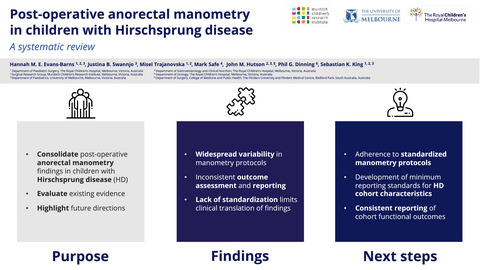 Post‐operative anorectal manometry in children with Hirschsprung disease: A systematic review