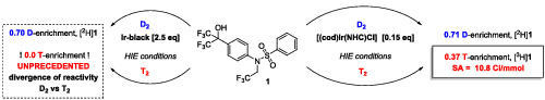 Tritium hydrogen‐isotope exchange with electron‐poor tertiary benzenesulfonamide moiety; application in late‐stage labeling of T0901317