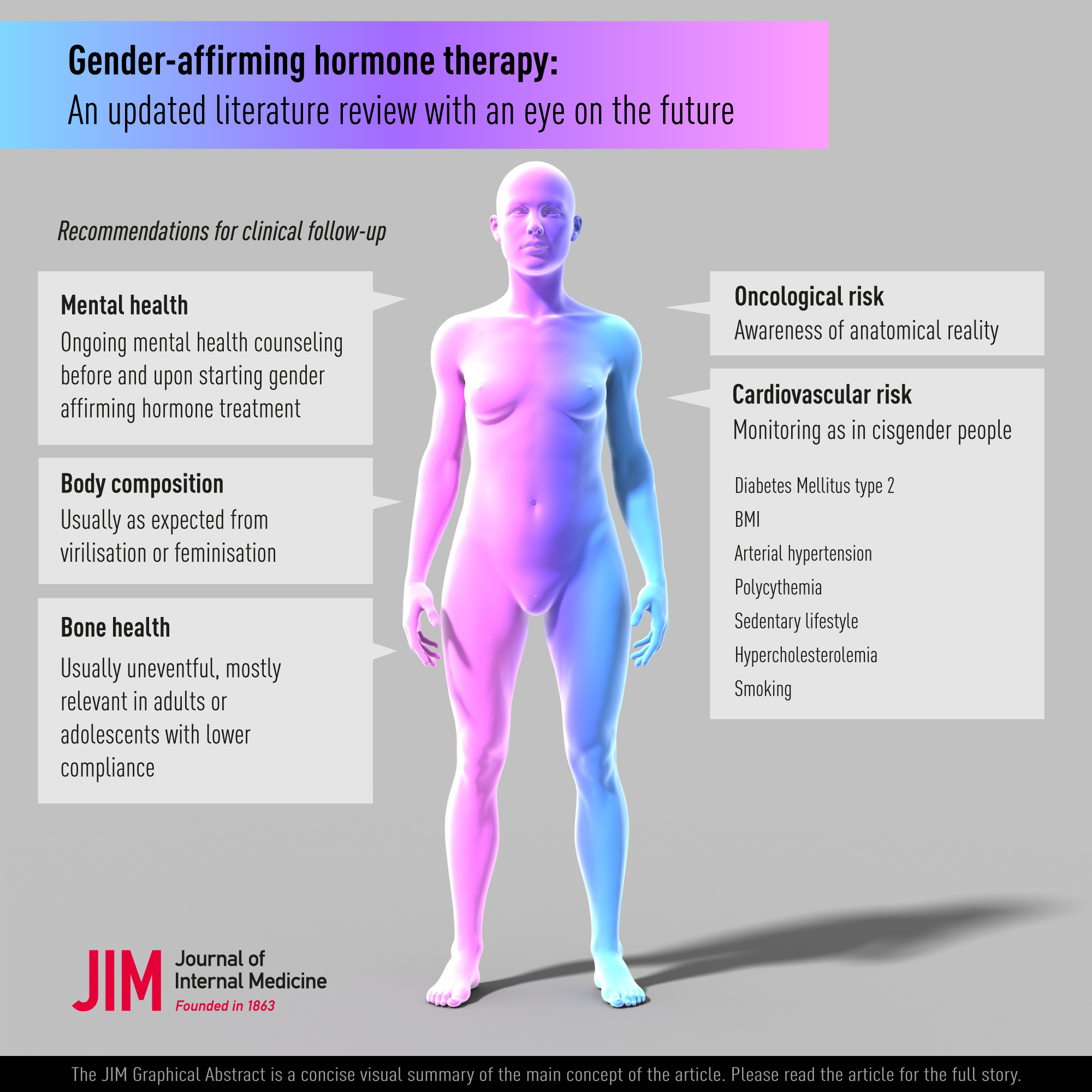Gender‐affirming hormone therapy: An updated literature review with an eye on the future