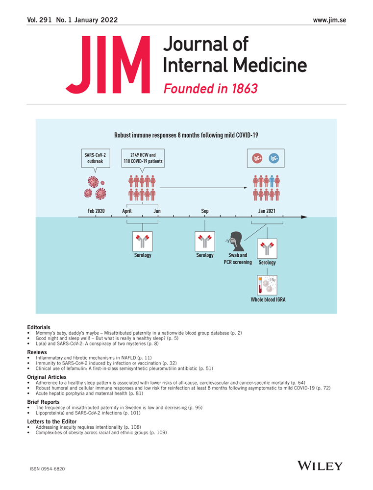 Circulating dipeptidyl peptidase (cDPP3) ‐ A marker for end‐stage heart failure?