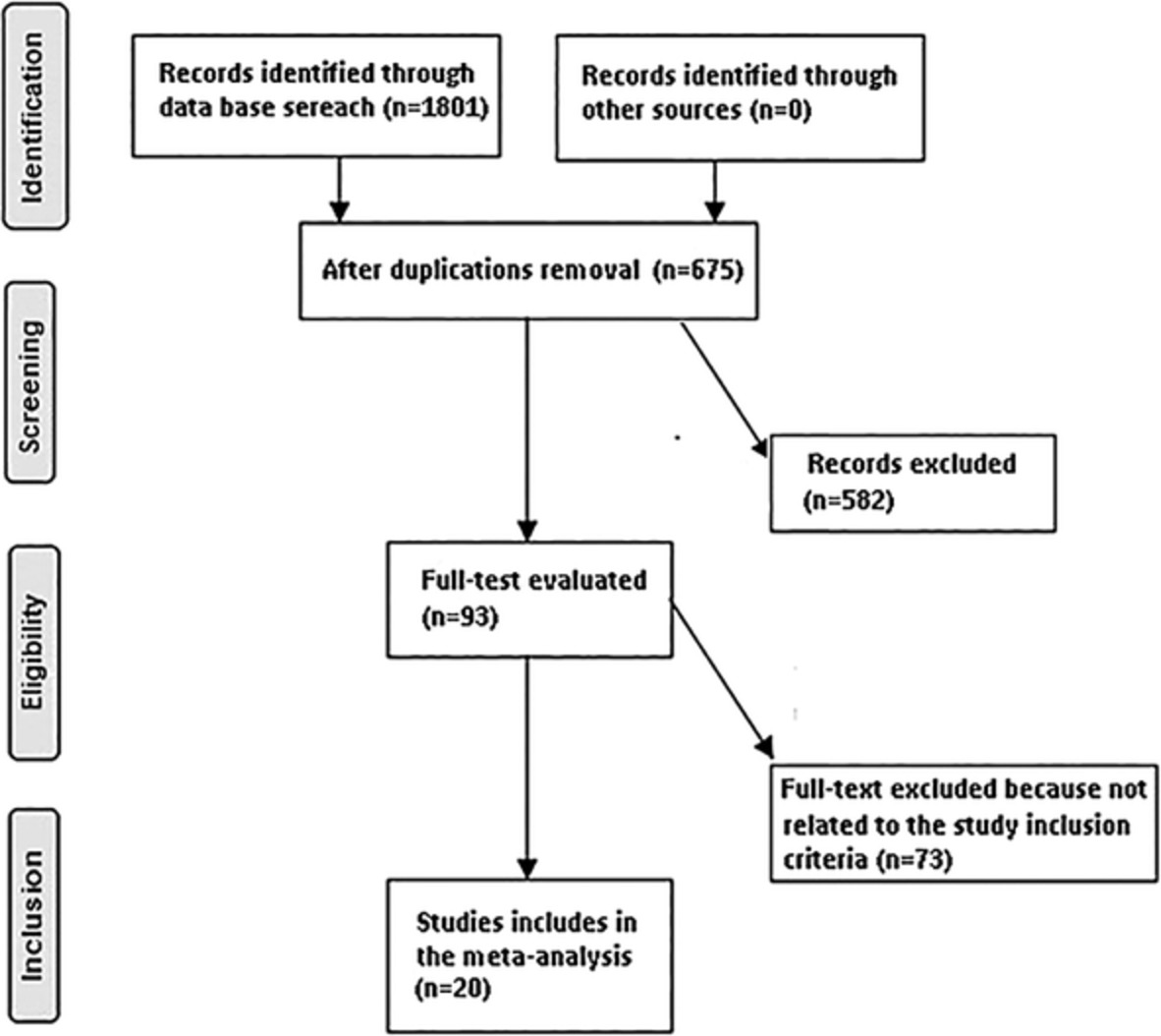 Relationship between Change in Bone Mineral Density of Lumbar Spine and Risk of New Vertebral and Nonvertebral Fractures: A Meta‐Analysis