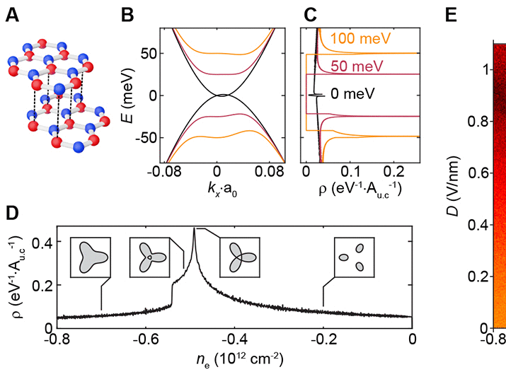 Isospin magnetism and spin-polarized superconductivity in Bernal bilayer graphene