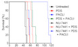 Anti‐tumoural activity of the G‐quadruplex ligand pyridostatin against BRCA1/2‐deficient tumours