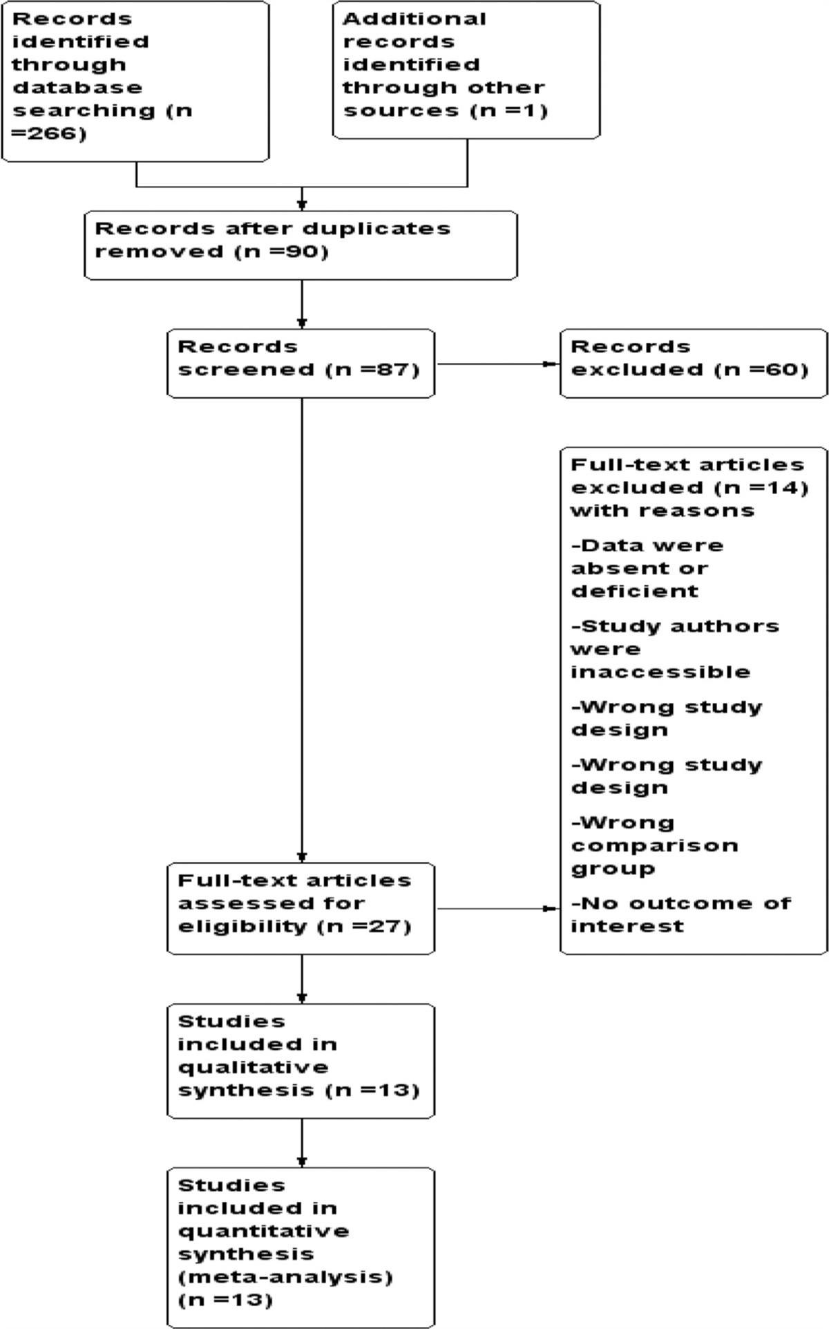 Choosing Between Enoxaparin and Fondaparinux for the Prevention of Thromboembolism: A Meta-Analysis of Randomized Trials