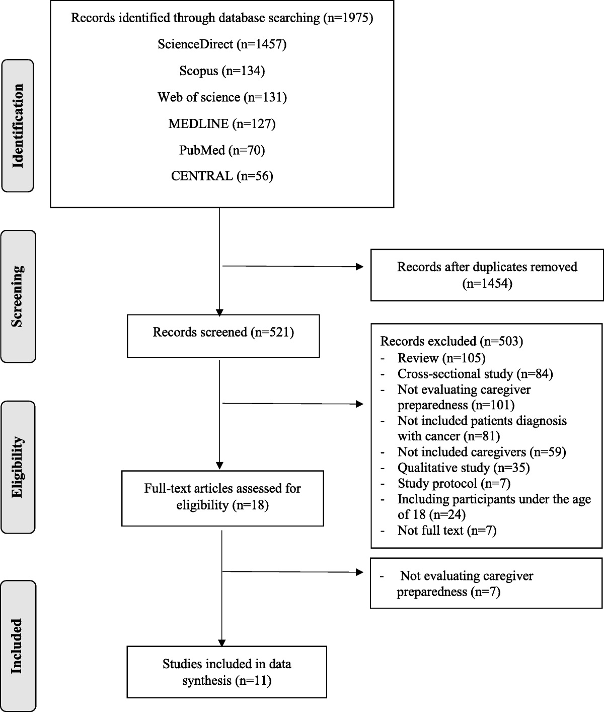 Interventions to Improve the Preparedness to Care for Family Caregivers of Cancer Patients: A Systematic Review and Meta-analysis