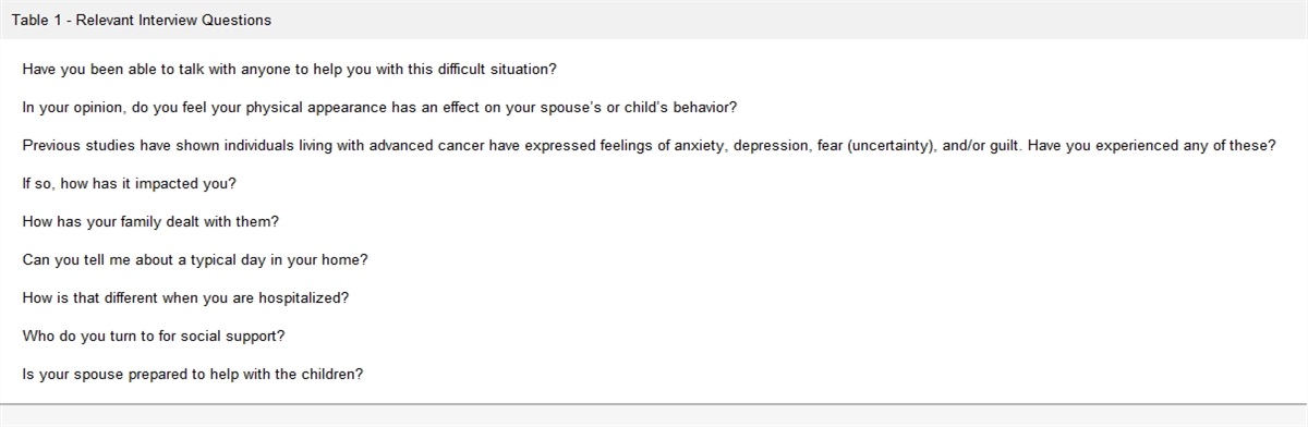 Family Cohesiveness: A Dying Concern for the Coparent in Families With Parents With Advanced Cancer With Dependent Children: A Pilot Study