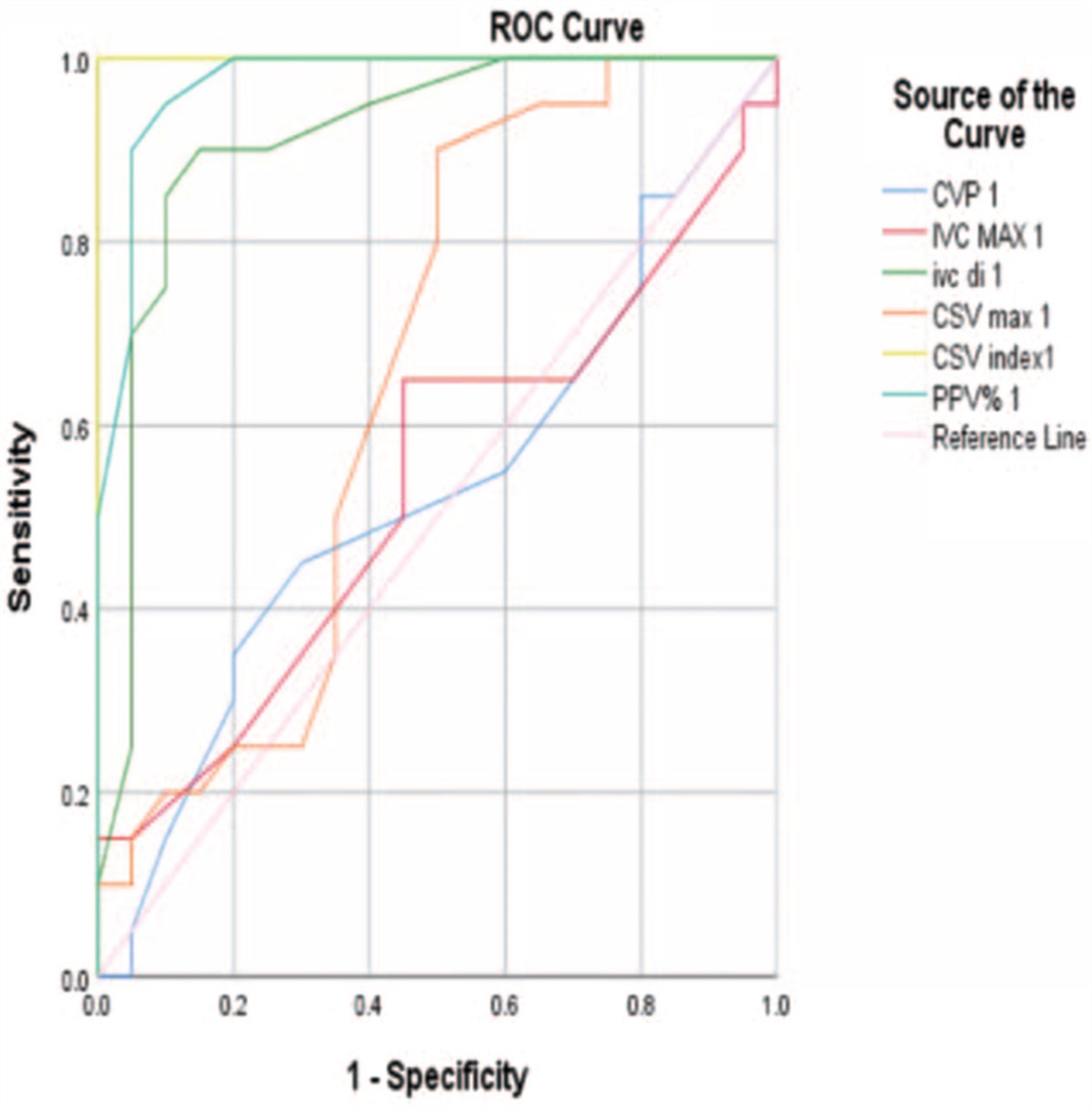 Respirophasic Carotid Peak Systolic Velocity Variation as a Predictor of Volume Responsiveness in Mechanically Ventilated Patients with Septic Shock