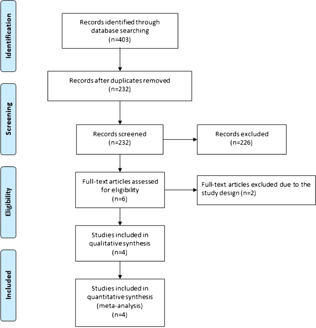 Cilostazol Administration for Subarachnoid Hemorrhage: A Meta-analysis of Randomized Controlled Trials