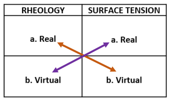 Pharmacy, Vol. 10, Pages 133: A Comparison of Real and Virtual Laboratories for Pharmacy Teaching