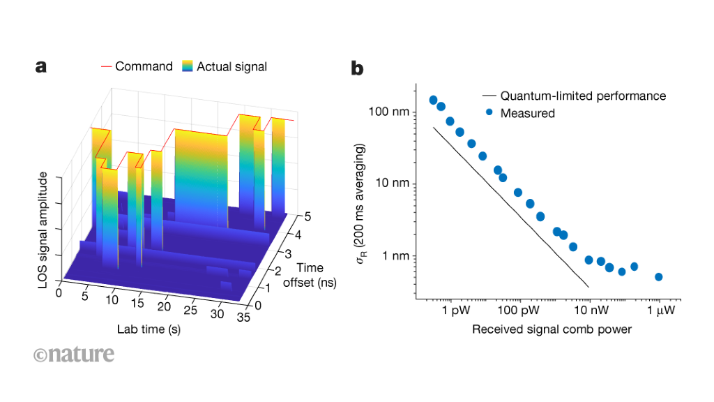 An optical innovation for metrology at the quantum limit of precision