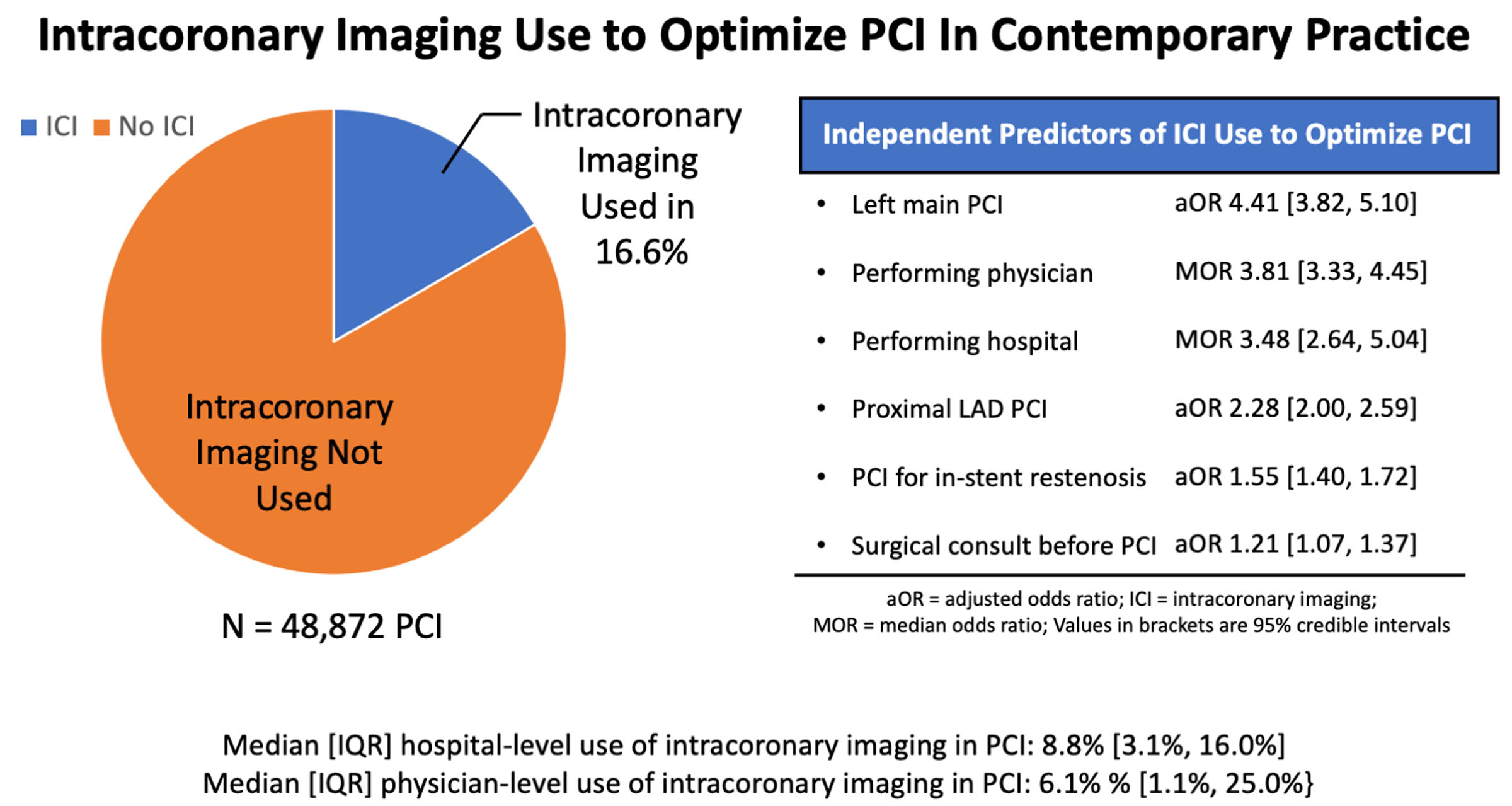 Rates of Intracoronary Imaging Optimization in Contemporary Percutaneous Coronary Intervention: A Report From the BMC2 Registry