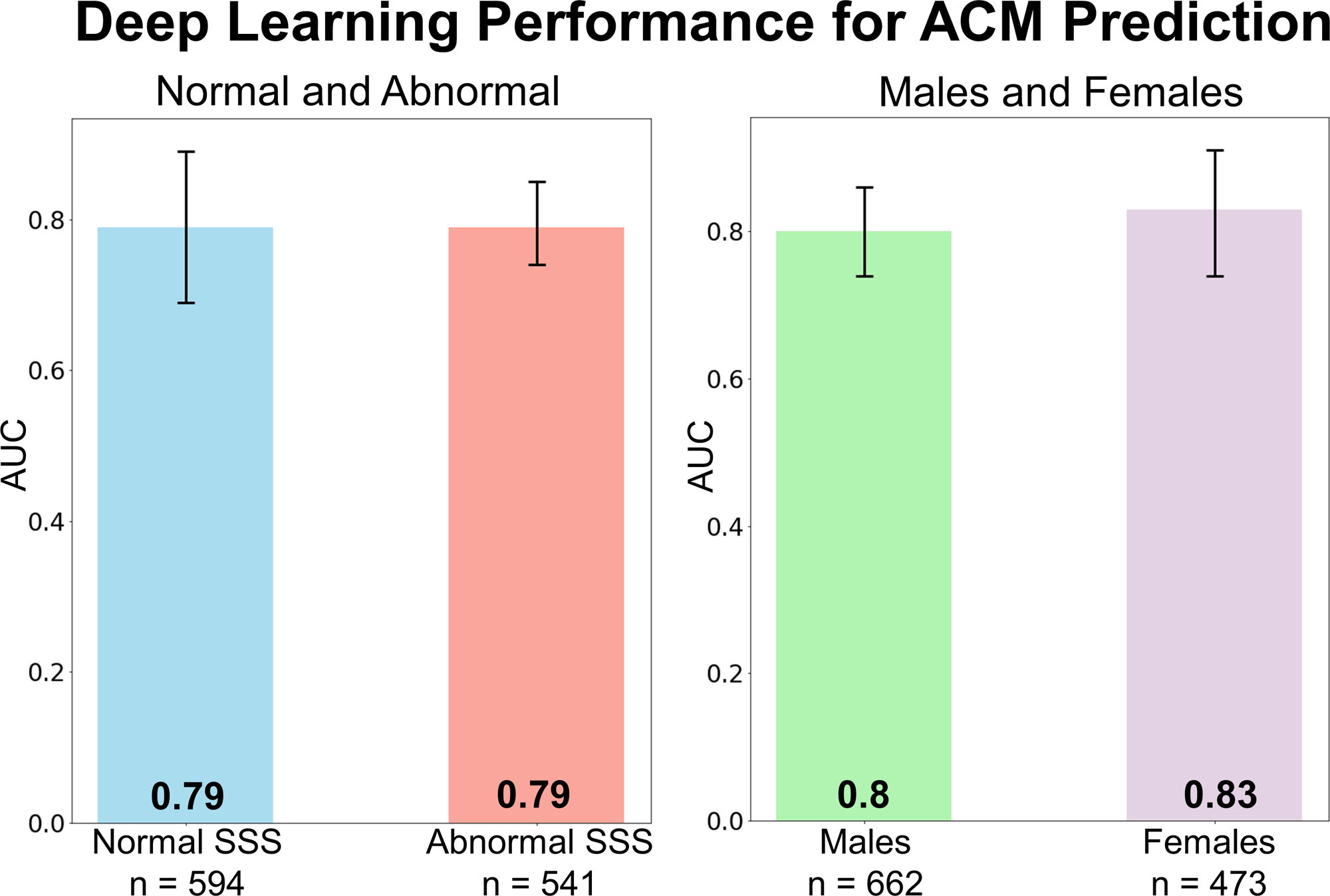 Correction to: Deep Learning for Explainable Estimation of Mortality Risk From Myocardial Positron Emission Tomography Images