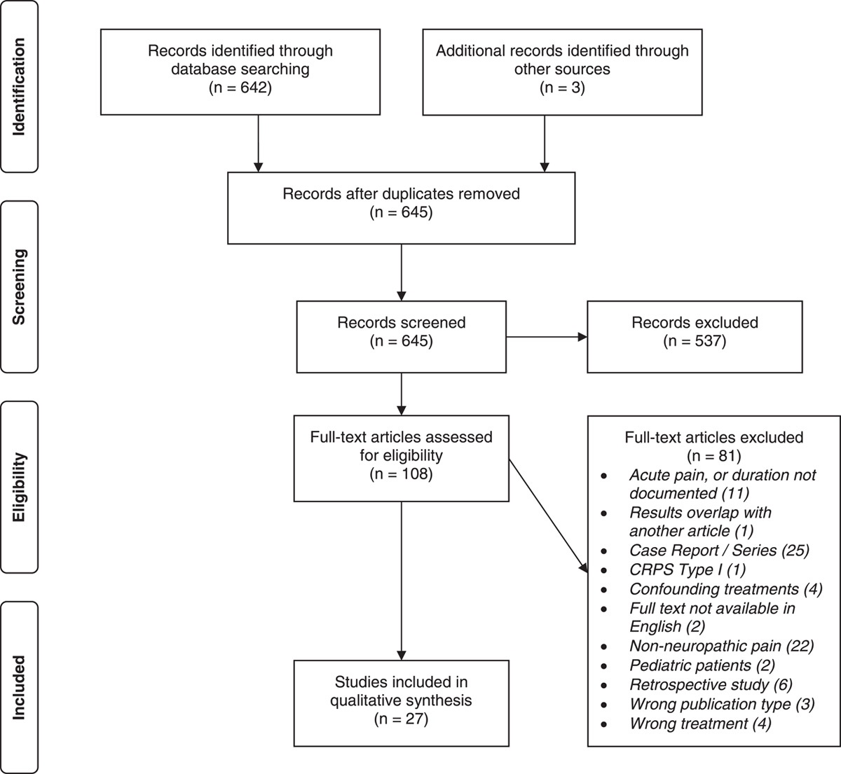 Intravenous Lidocaine in Chronic Neuropathic Pain: A Systematic Review