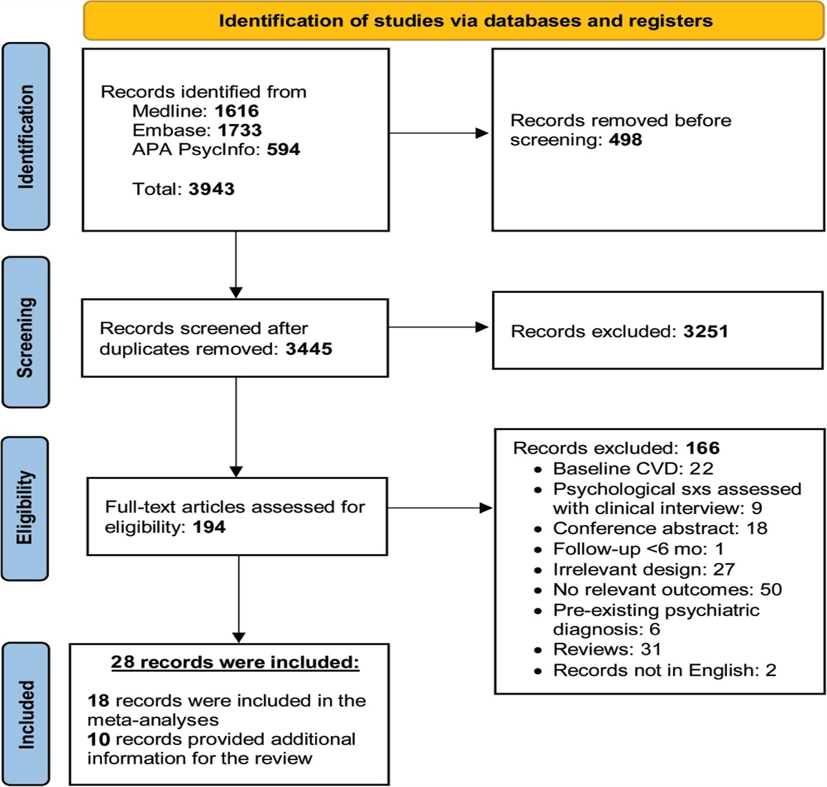 Screening for Psychological Distress and Risk of Cardiovascular Disease and Related Mortality: A SYSTEMATIZED REVIEW, META-ANALYSIS, AND CASE FOR PREVENTION