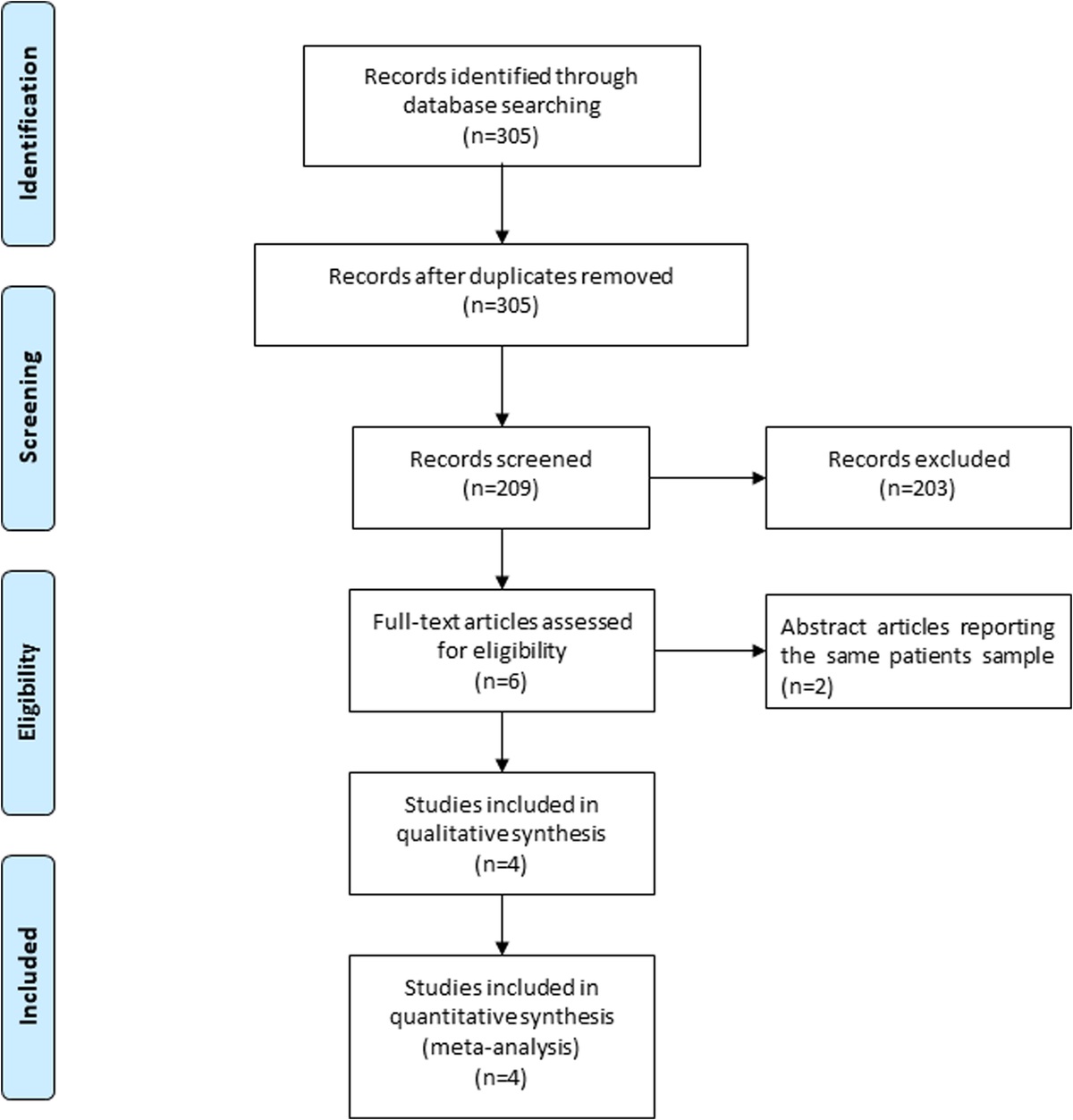 The Efficacy and Safety of Adjuvant Lomustine to Chemotherapy for Recurrent Glioblastoma: A Meta-analysis of Randomized Controlled Studies