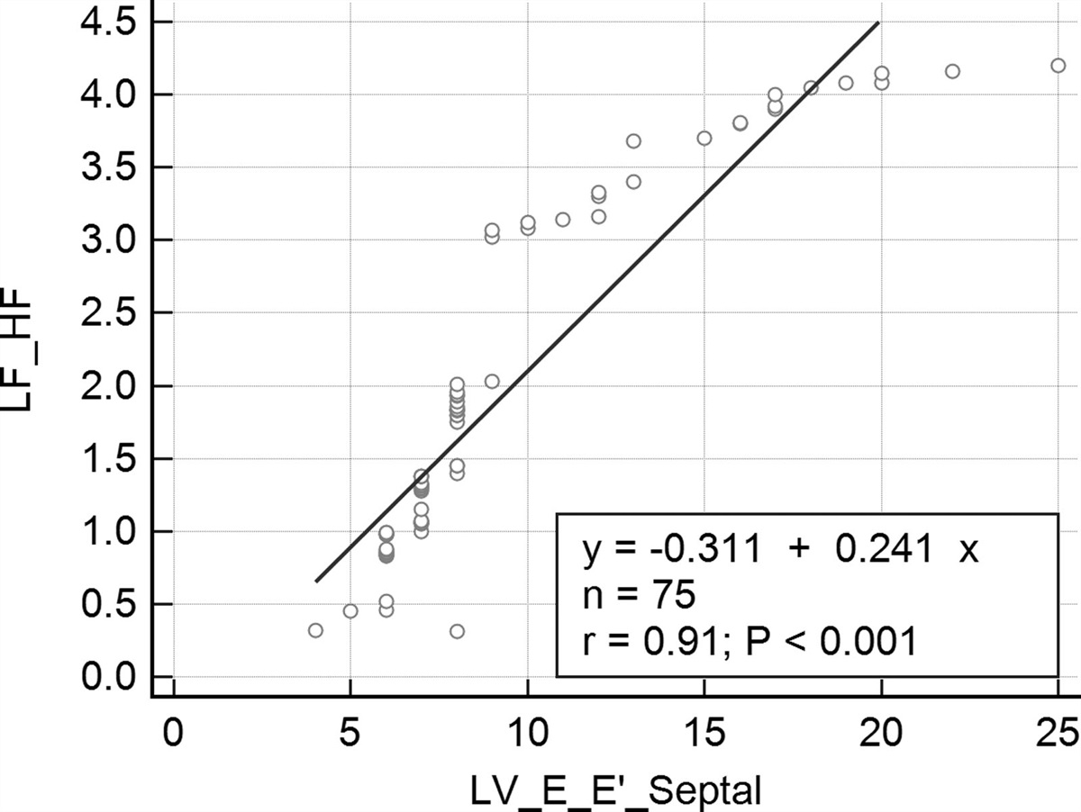 Cardiac autonomic neuropathy linked to left ventricular dysfunction in type 1 diabetic patients