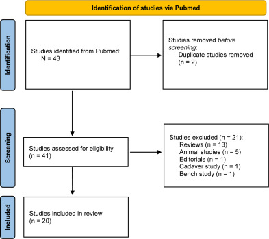 Pathophysiology and Clinical Biomarkers in Interstitial Cystitis