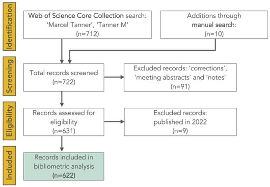 Diseases, Vol. 10, Pages 116: No Roots, No Fruits: Marcel Tanner’s Scholarly Contribution, Achievements in Capacity Building, and Impact in Global Health