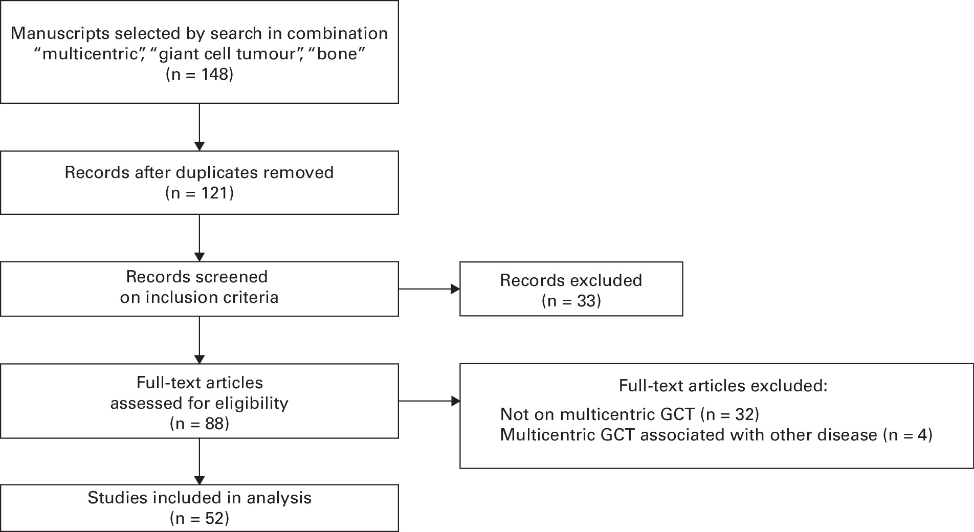 A systematic review of multicentric giant cell tumour with the presentation of three cases at long-term follow-up