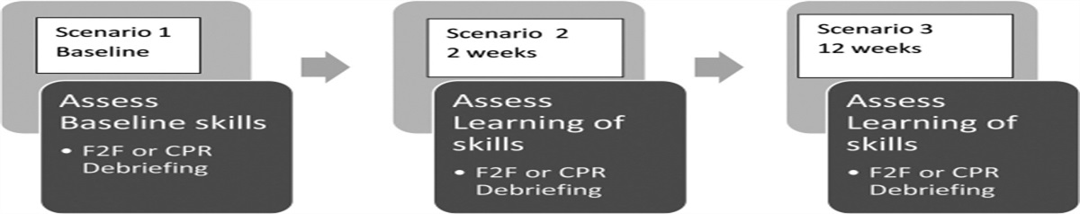 Comparison of 2 Methods of Debriefing for Learning of Interprofessional Handoff Skills