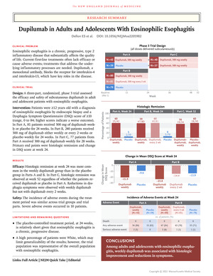 Dupilumab in Adults and Adolescents with Eosinophilic Esophagitis