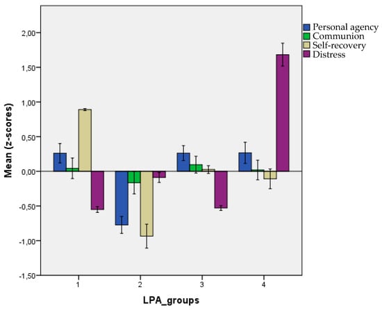 Behavioral Sciences, Vol. 13, Pages 9: Finding a Secure Place in the Home during the First COVID-19 Lockdown: A Pattern-Oriented Analysis