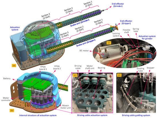 Biomimetics, Vol. 8, Pages 4: Collaborative Continuum Robots for Remote Engineering Operations