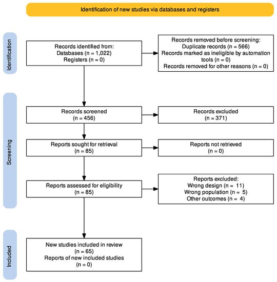 TropicalMed, Vol. 8, Pages 4: Detection of Monkeypox Virus according to The Collection Site of Samples from Confirmed Cases: A Systematic Review