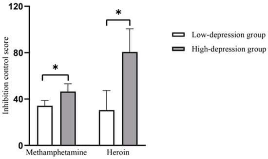 Healthcare, Vol. 11, Pages 70: Relationship between Depression and Cognitive Inhibition in Men with Heroin or Methamphetamine Use Disorder in First-Time Mandatory Detoxification
