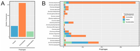 Pathogens, Vol. 12, Pages 44: Genomic Analysis Unveils the Pervasiveness and Diversity of Prophages Infecting Erwinia Species