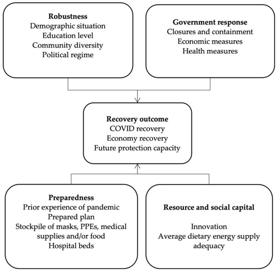 IJERPH, Vol. 20, Pages 474: Community Resilience and COVID-19: A Fuzzy-Set Qualitative Comparative Analysis of Resilience Attributes in 16 Countries