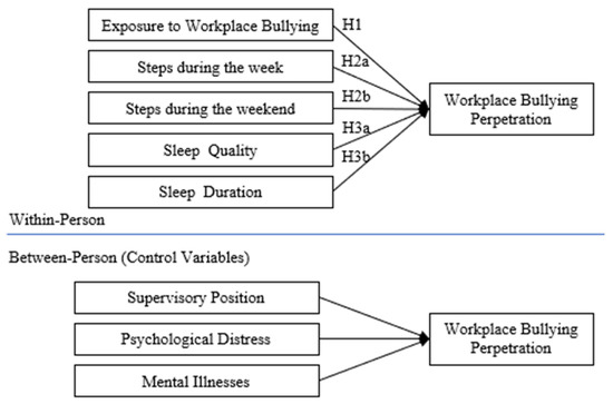 IJERPH, Vol. 20, Pages 479: A Matter of Health? A 24-Week Daily and Weekly Diary Study on Workplace Bullying Perpetrators’ Psychological and Physical Health