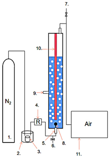 Toxics, Vol. 11, Pages 26: Photo-Fenton Degradation Process of Styrene in Nitrogen-Sealed Storage Tank