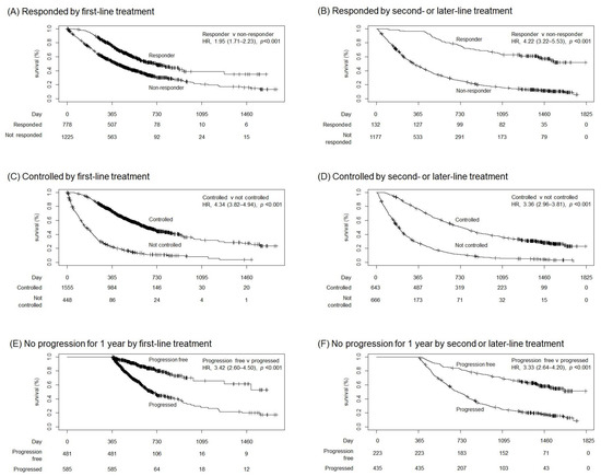 Cancers, Vol. 15, Pages 185: Tumor Response, Disease Control, and Progression-Free Survival as Surrogate Endpoints in Trials Evaluating Immune Checkpoint Inhibitors in Advanced Non-Small Cell Lung Cancer: Study- and Patient-Level Analyses