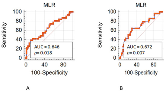 Cancers, Vol. 15, Pages 175: The SAFFO Study: Sex-Related Prognostic Role and Cut-Off Definition of Monocyte-to-Lymphocyte Ratio (MLR) in Metastatic Colorectal Cancer