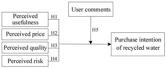Behavioral Sciences, Vol. 13, Pages 29: Leveraging User Comments for the Construction of Recycled Water Infrastructure—Evidence from an Eye-Tracking Experiment