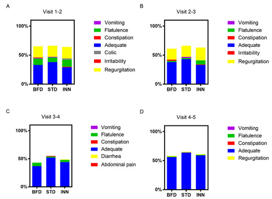 Nutrients, Vol. 15, Pages 147: Effects of a Novel Infant Formula on Weight Gain, Body Composition, Safety and Tolerability to Infants: The INNOVA 2020 Study