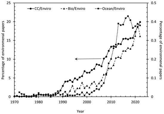 Applied Sciences, Vol. 13, Pages 388: Review: Renewable Energy in an Increasingly Uncertain Future