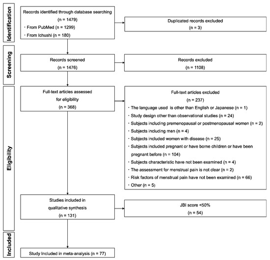 IJERPH, Vol. 20, Pages 569: Factors Associated with the Prevalence and Severity of Menstrual-Related Symptoms: A Systematic Review and Meta-Analysis