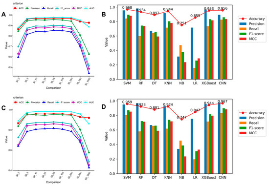 CIMB, Vol. 45, Pages 212-222: Identification of Specific Pathogen-Infected sRNA-Mediated Interactions between Turnip Yellows Virus and Arabidopsis thaliana