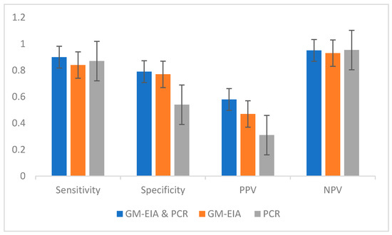 Diagnostics, Vol. 13, Pages 114: A Laboratory-Based Study on Multiple Biomarker Testing in the Diagnosis of COVID-19-Associated Pulmonary Aspergillosis (CAPA): Real-Life Data