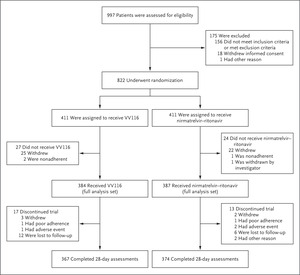 VV116 versus Nirmatrelvir–Ritonavir for Oral Treatment of Covid-19