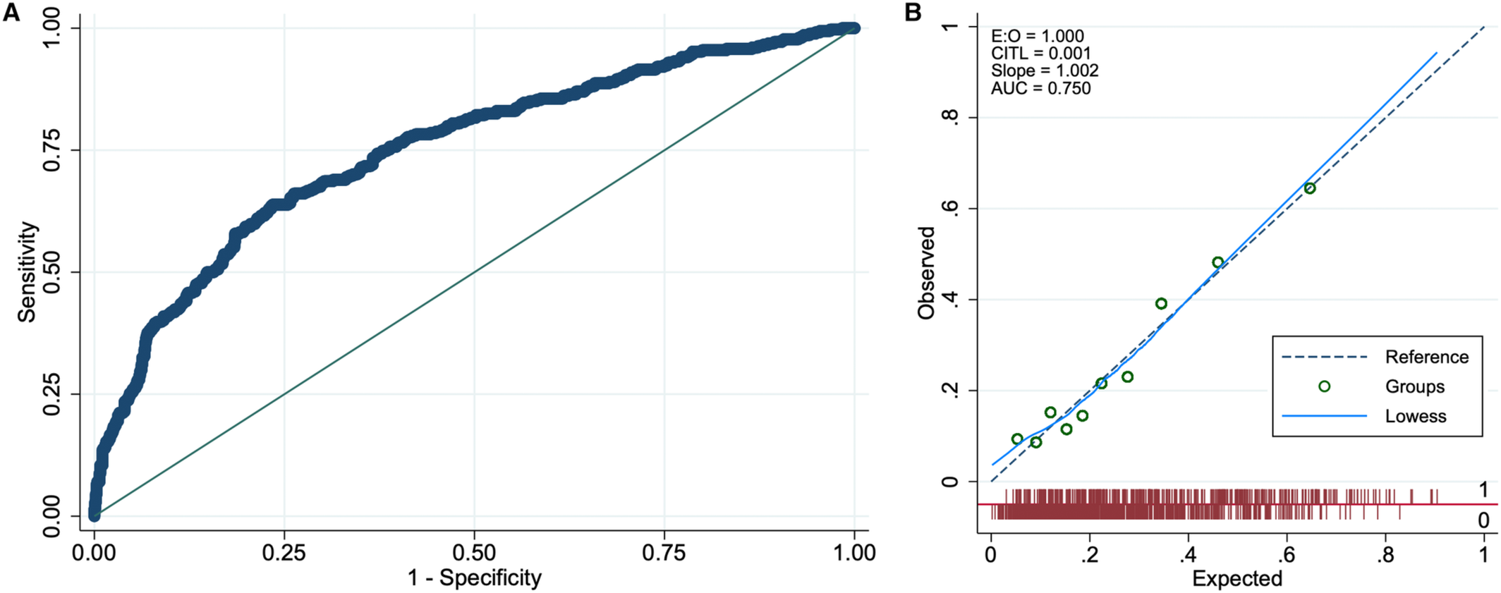 Preoperative Factors Predict Memory Decline After Coronary Artery Bypass Grafting or Percutaneous Coronary Intervention in an Epidemiological Cohort of Older Adults