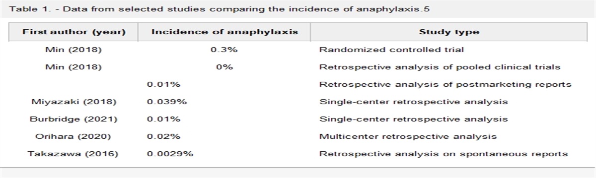 Sugammadex-Induced Bradycardia and Anaphylaxis and Proposed Mechanism for Adverse Events